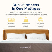 The Sommni Mattress (a.k.a. "The Roti Canai Flip Mattress")